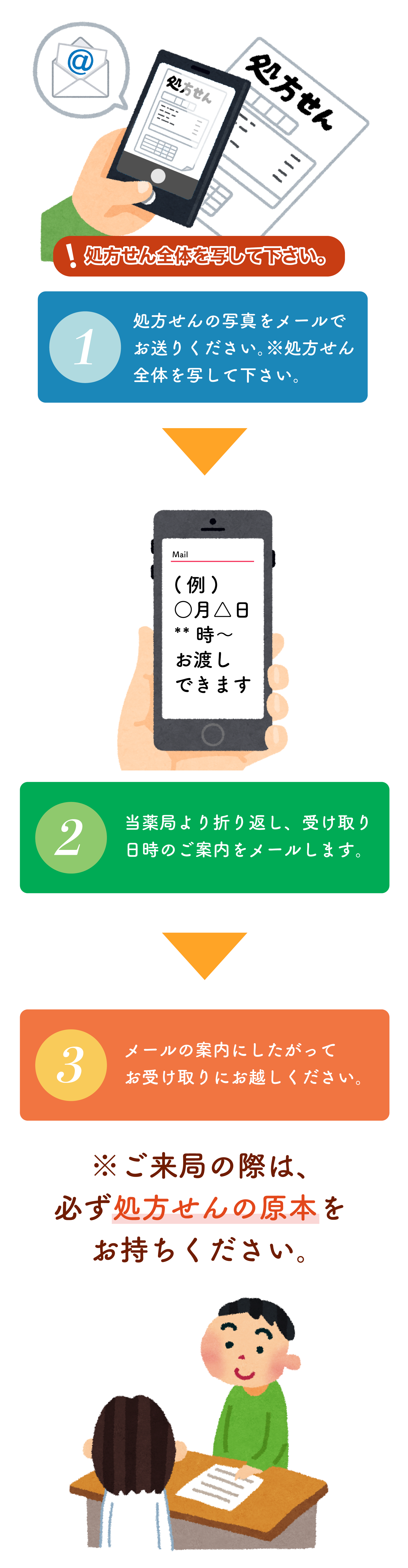 携帯電話・スマートフォンなどでのご利用の流れ